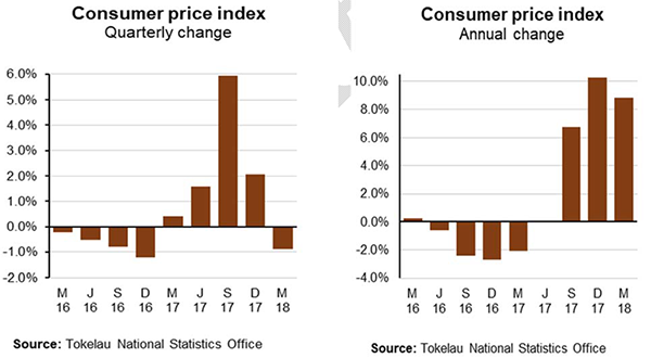 2018Q1CPI-600