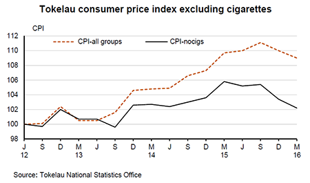 CPI-nocigs-450 CPI-nocigs-450