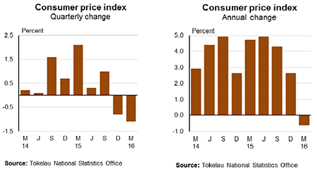 CPI2016Q1-450 CPI2016Q1-450